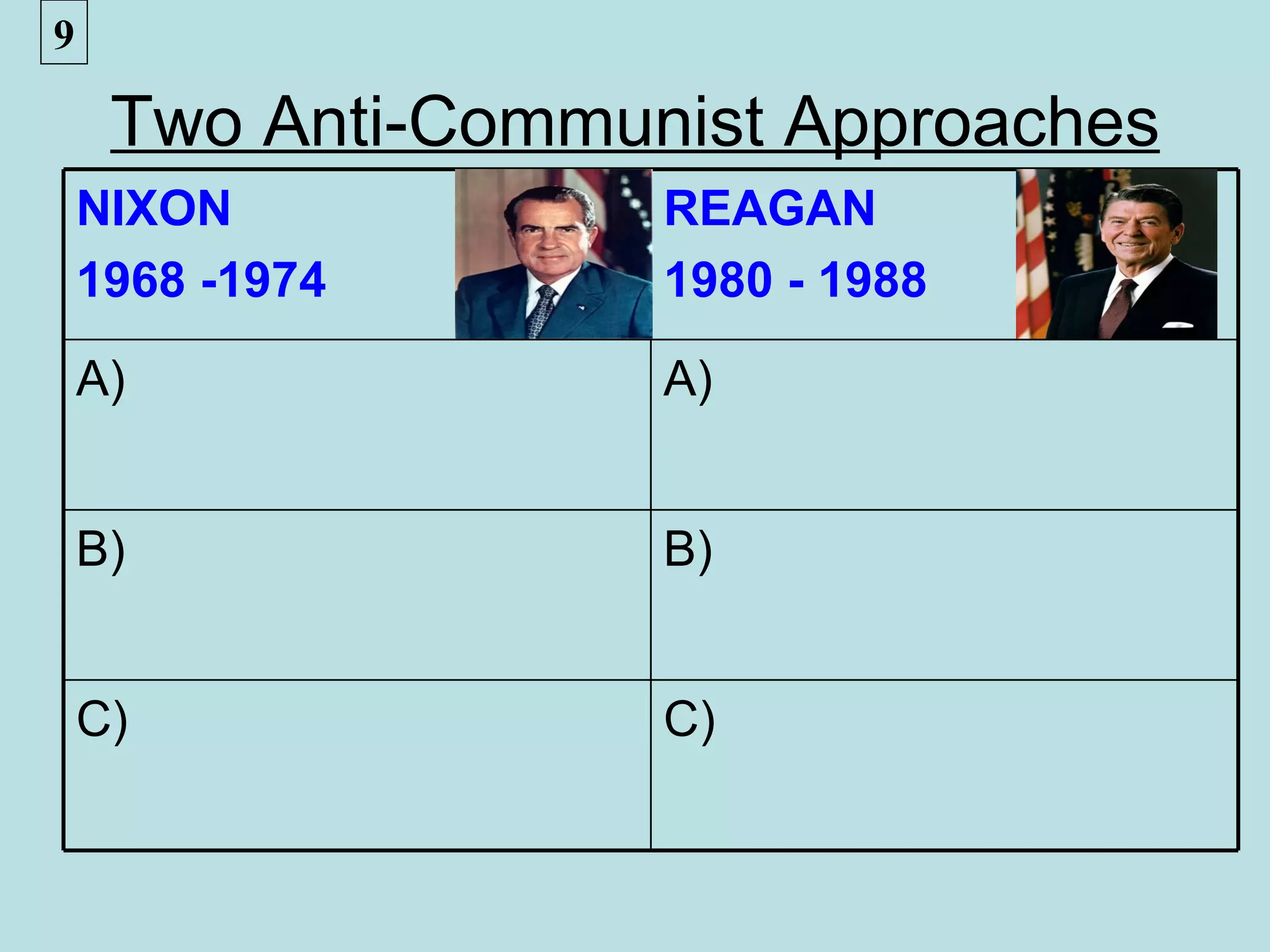 9

     Two Anti-Communist Approaches
    NIXON           REAGAN
    1968 -1974      1980 - 1988

    A)              A)


    B)              B)


    C)              C)
 