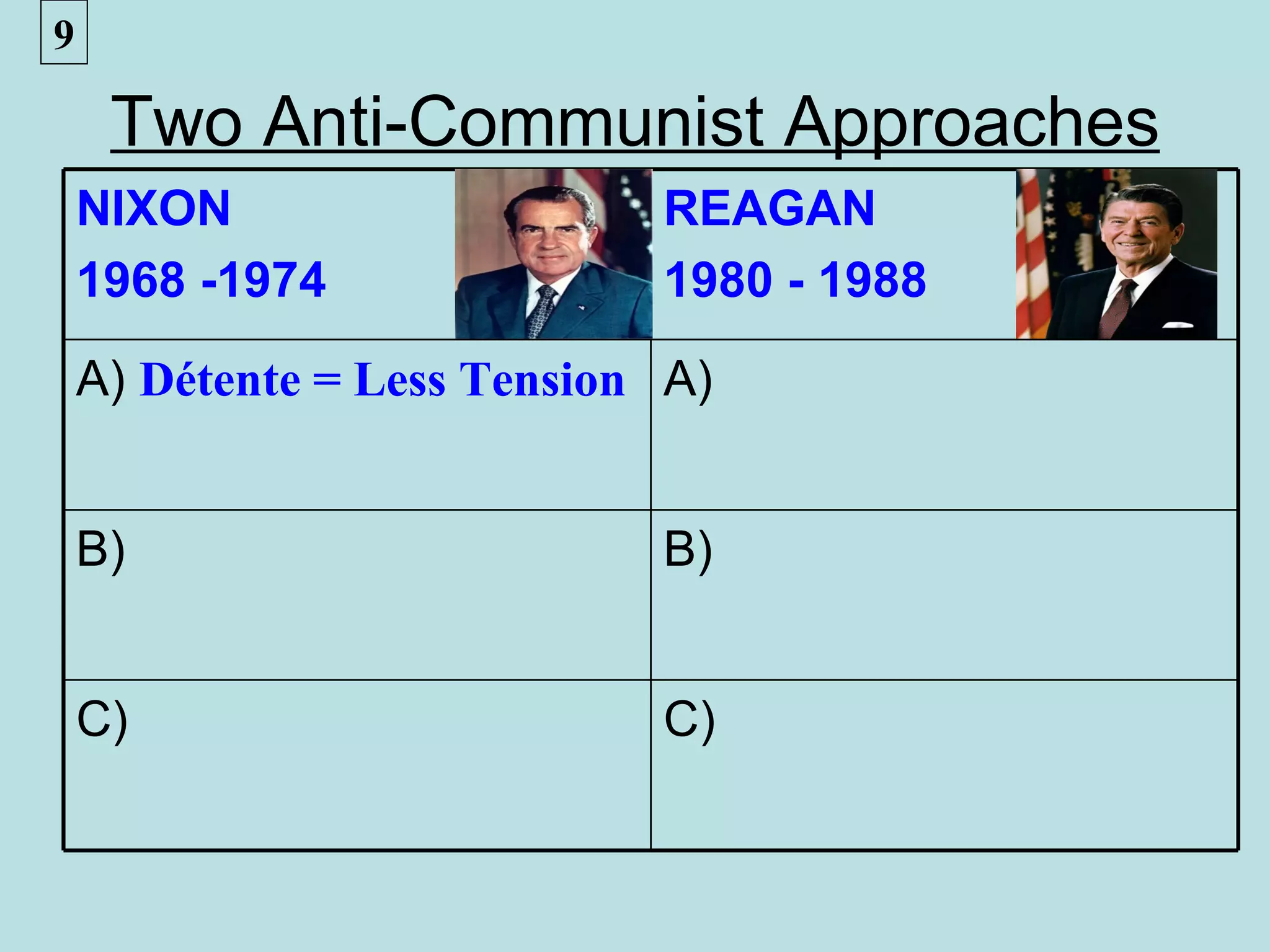 9

     Two Anti-Communist Approaches
    NIXON                    REAGAN
    1968 -1974               1980 - 1988

    A) Détente = Less Tension A)


    B)                       B)


    C)                       C)
 
