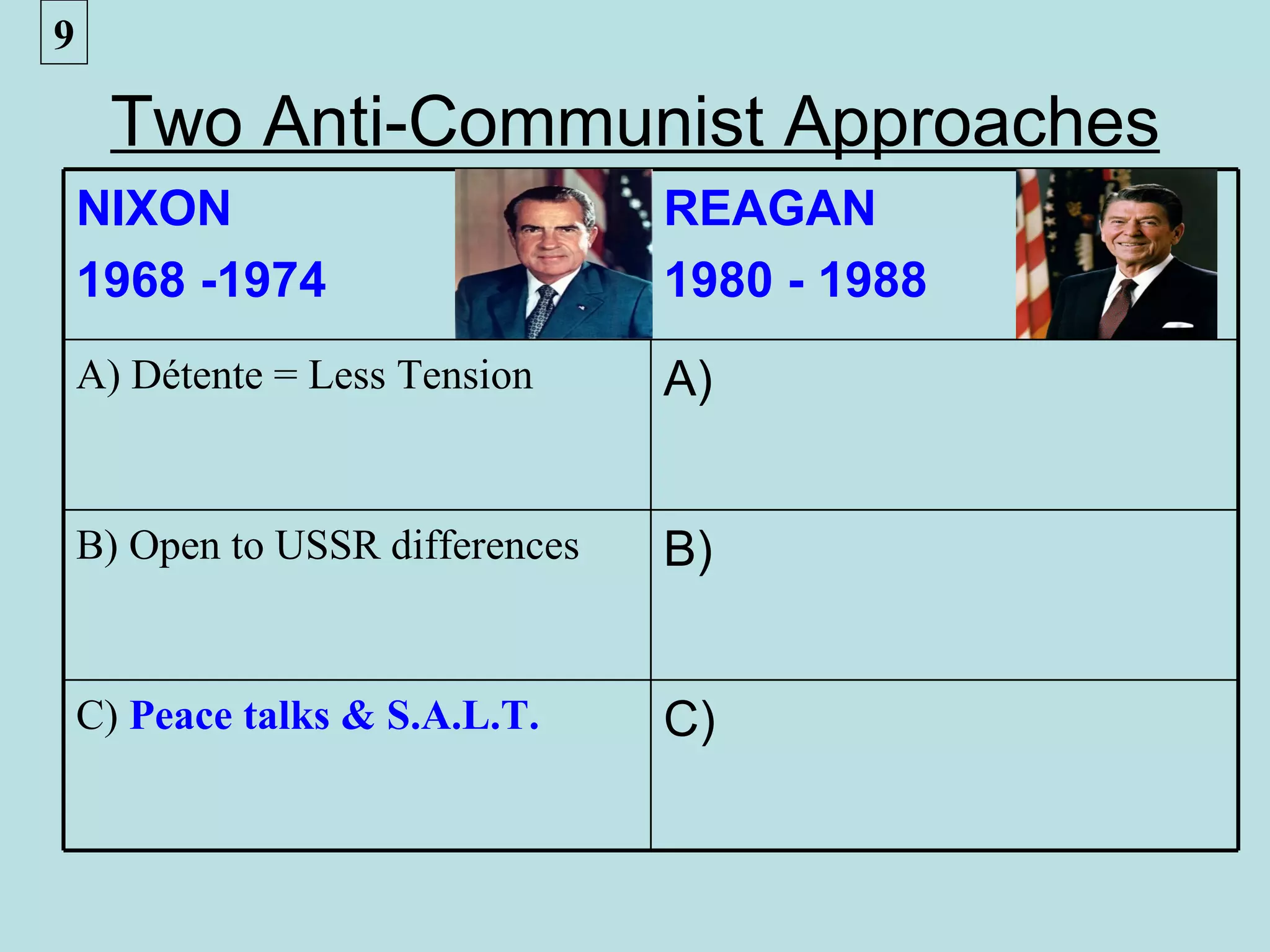 9

     Two Anti-Communist Approaches
    NIXON                         REAGAN
    1968 -1974                    1980 - 1988
    A) Détente = Less Tension     A)


    B) Open to USSR differences   B)


    C) Peace talks & S.A.L.T.     C)
 