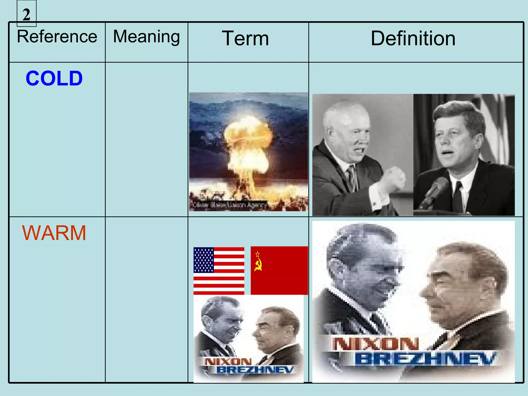 2
Reference Meaning   Term   Definition
COLD




WARM
 
