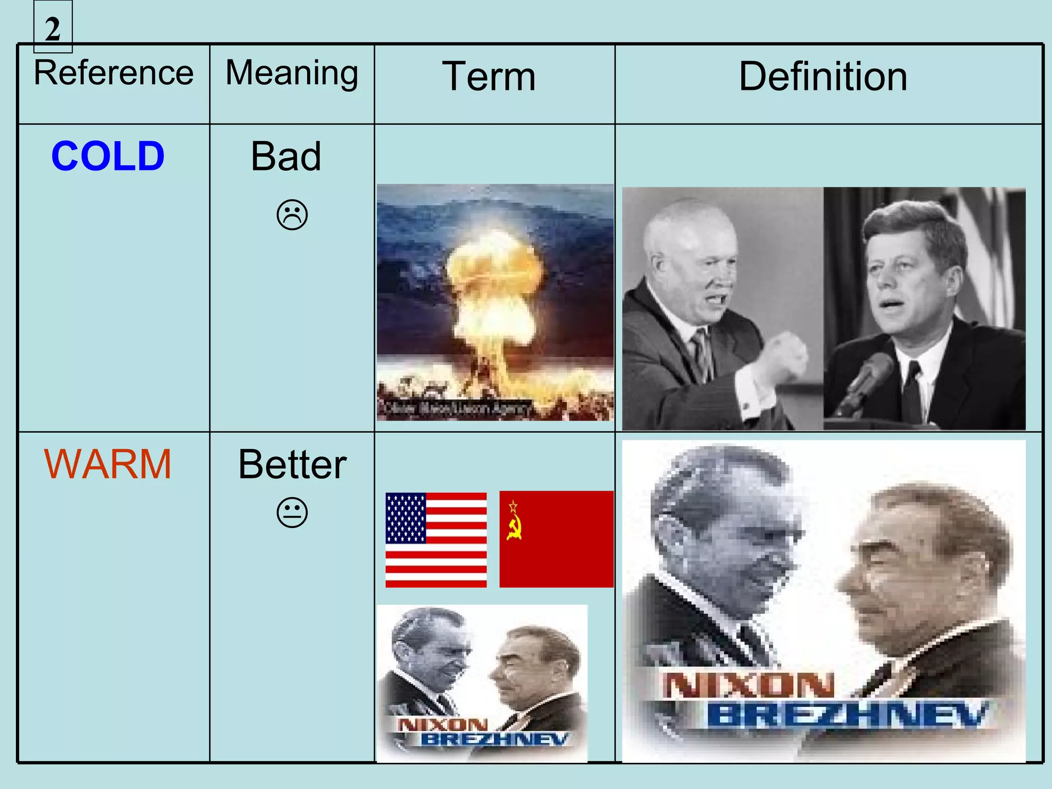 2
Reference Meaning   Term   Definition
COLD       Bad
            




WARM      Better
           
 