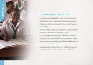 FINANCIAL OVERVIEW:
World Help is committed to aligning with the highest standards of ethical
and financial accountability. We believe that trust is the thread that holds our
organization together, and practicing total transparency builds confidence with
our donors whose support is vital in all we do. To accomplish this, we submit
ourselves to the guidelines of independent auditors and affiliates, as well as
several leading nonprofit financial watch groups, including Ministry Watch and
Charity Navigator.
We are also dedicated to providing our supporters with timely, accurate reports
of our projects and international initiatives detailing the impact of our donors’
investments in impoverished communities around the world.
In 2012, World Help entered into a new era of organizational accountability,
focusing specifically on strengthening one of our core programs—Humanitarian
Aid and Relief. By fully aligning ourselves with the Accord Network’s Principles
of Best Practice and working to implement the highest industry standards, we
promise to continue providing expert services through our strategic network of
international humanitarian partners.
For a more detailed review, we have enclosed selected financial statements
from the independent auditor’s 2012 report. For a complete report, please visit
worldhelp.net/financials or request a hard copy by calling 800-541-6691.
30
FINANCIALS
 