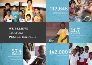 112,648	 people were impacted with
clean water through 139 wells
and water projects
$7.4	 MILLION
	 of medical equipment was
given to hospitals
and medical centers
142,000children were clothed
11.7MILLION
nutritious meals were served
to starving people
WE BELIEVE
THAT ALL
PEOPLE MATTER
 