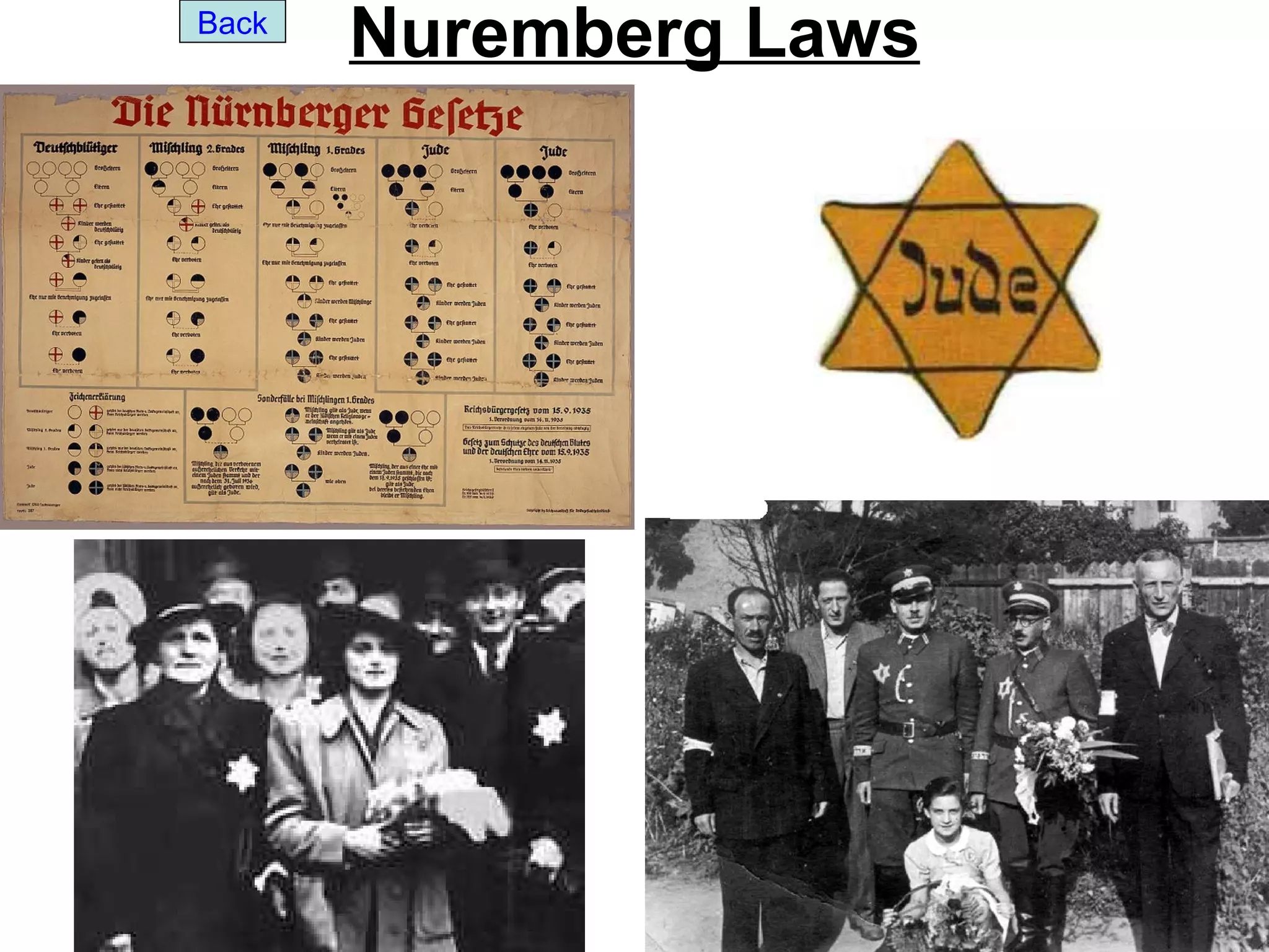 Back
       Nuremberg Laws
 