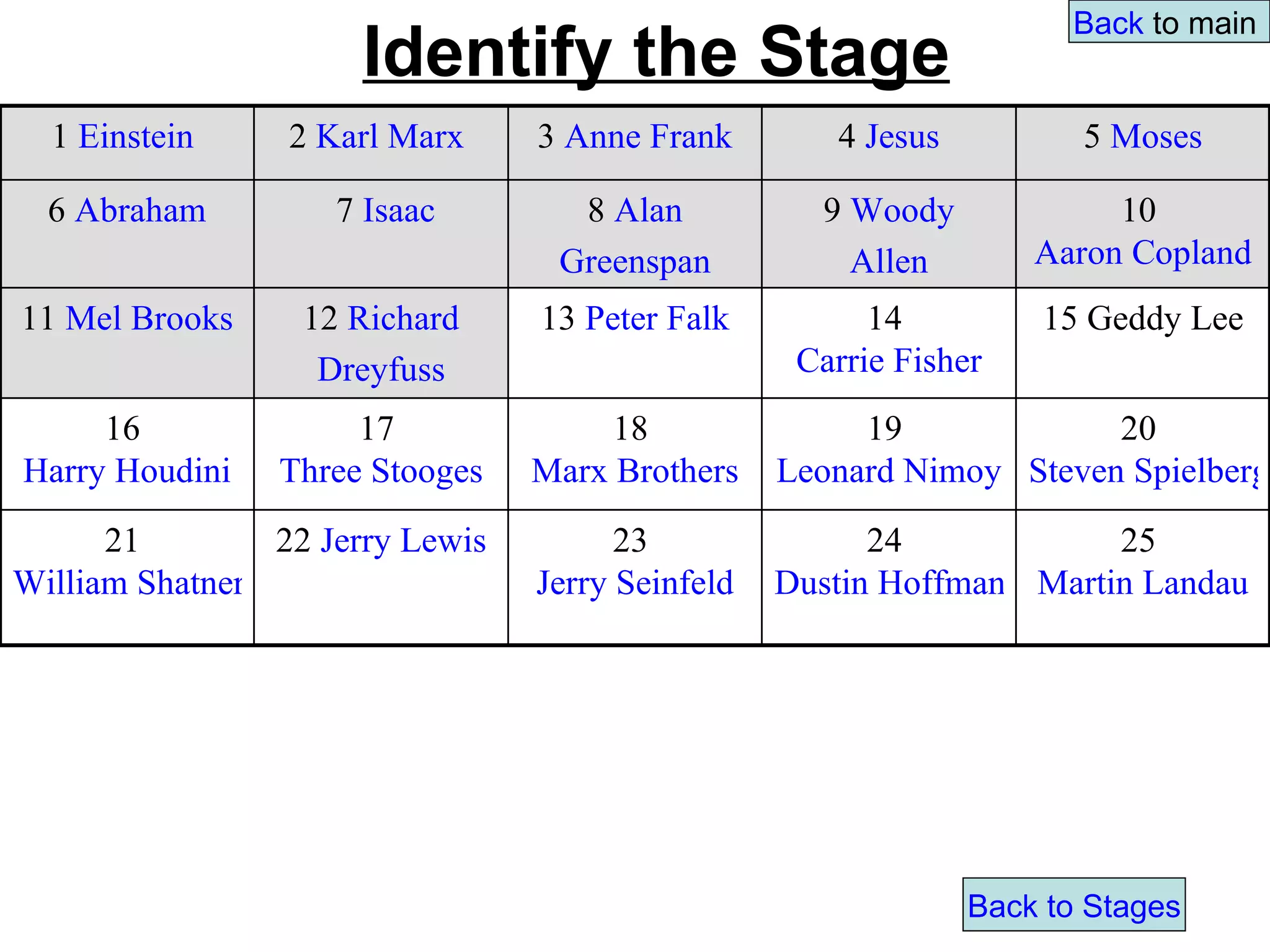 Back to main
                      Identify the Stage
  1 Einstein     2 Karl Marx     3 Anne Frank        4 Jesus          5 Moses

  6 Abraham         7 Isaac        8 Alan           9 Woody             10
                                  Greenspan           Allen        Aaron Copland
11 Mel Brooks     12 Richard     13 Peter Falk          14         15 Geddy Lee
                   Dreyfuss                        Carrie Fisher
     16              17               18               19             20
Harry Houdini   Three Stooges    Marx Brothers    Leonard Nimoy Steven Spielberg
      21        22 Jerry Lewis         23               24            25
William Shatner                  Jerry Seinfeld   Dustin Hoffman Martin Landau




                                                               Back to Stages
 