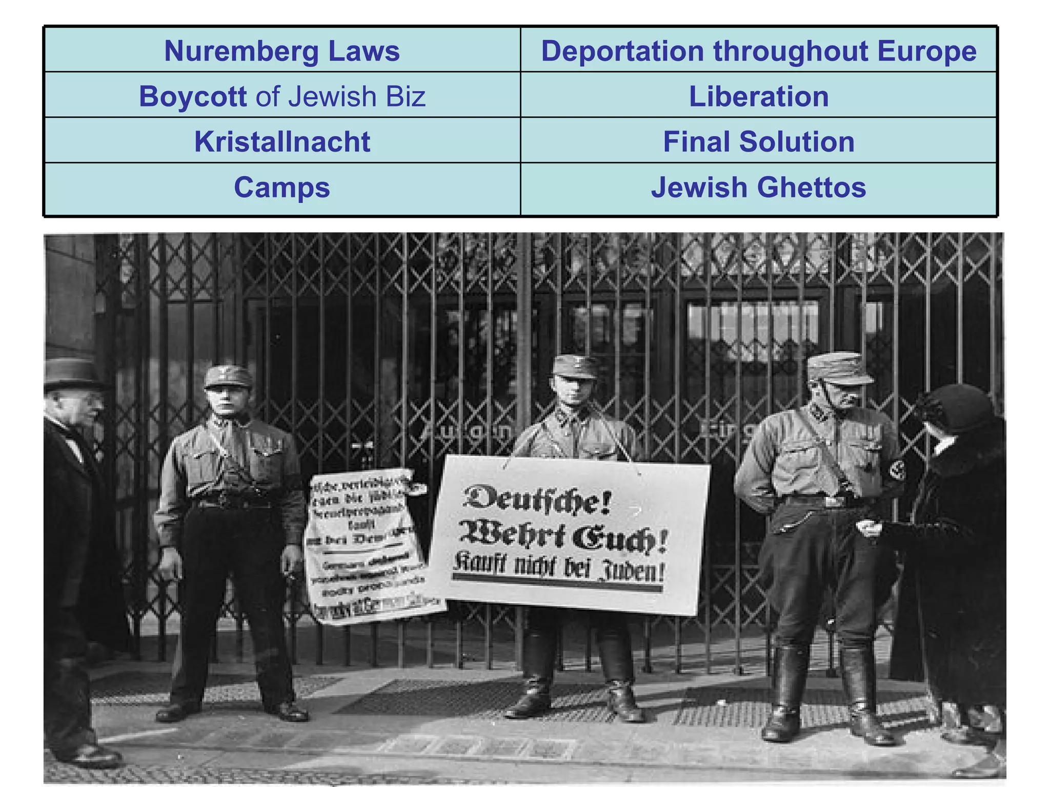 Nuremberg Laws         Deportation throughout Europe
Boycott of Jewish Biz            Liberation
    Kristallnacht               Final Solution
      Camps                    Jewish Ghettos
 