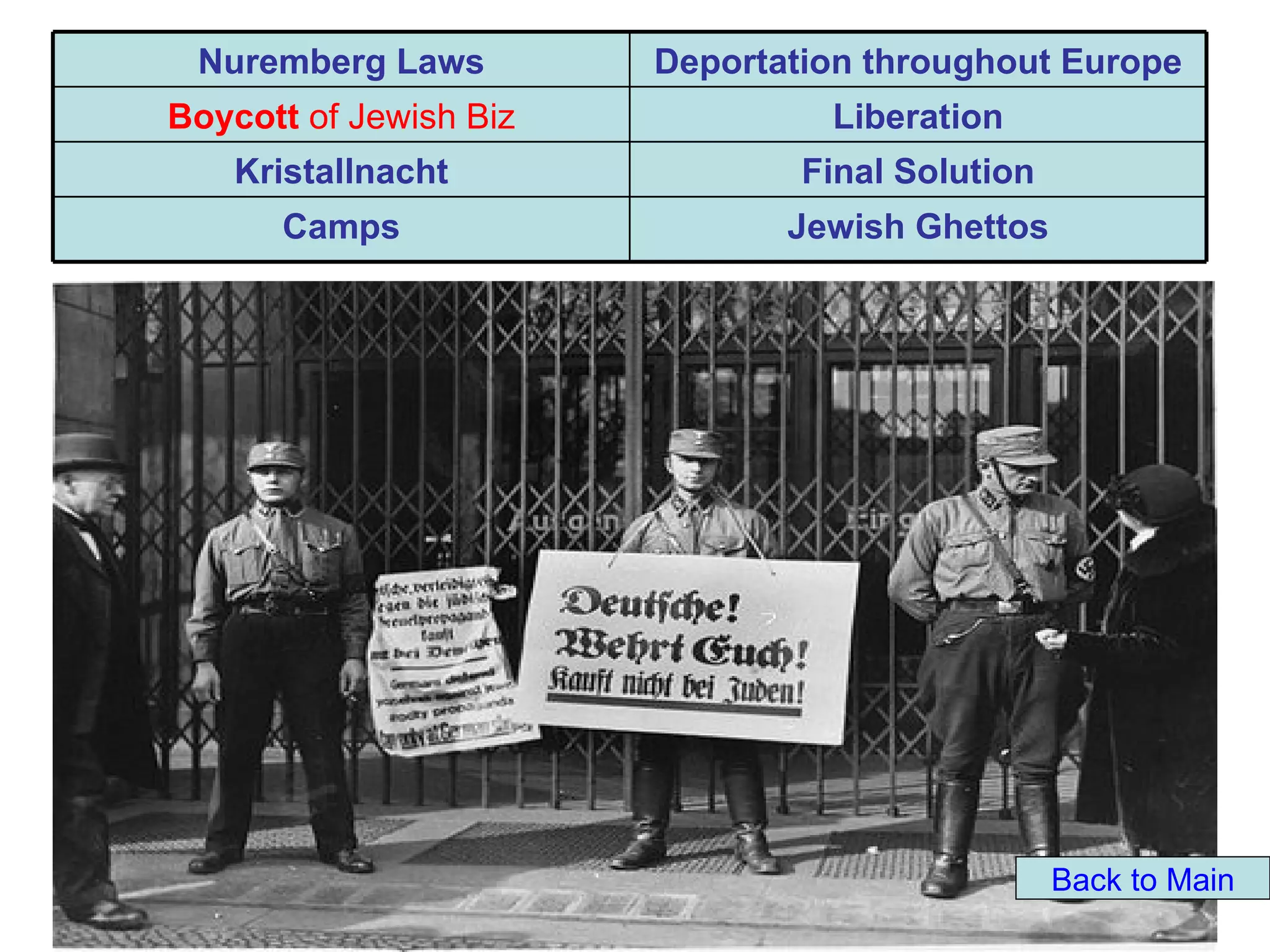 Nuremberg Laws         Deportation throughout Europe
Boycott of Jewish Biz            Liberation
    Kristallnacht               Final Solution
      Camps                    Jewish Ghettos




                                                 Back to Main
 