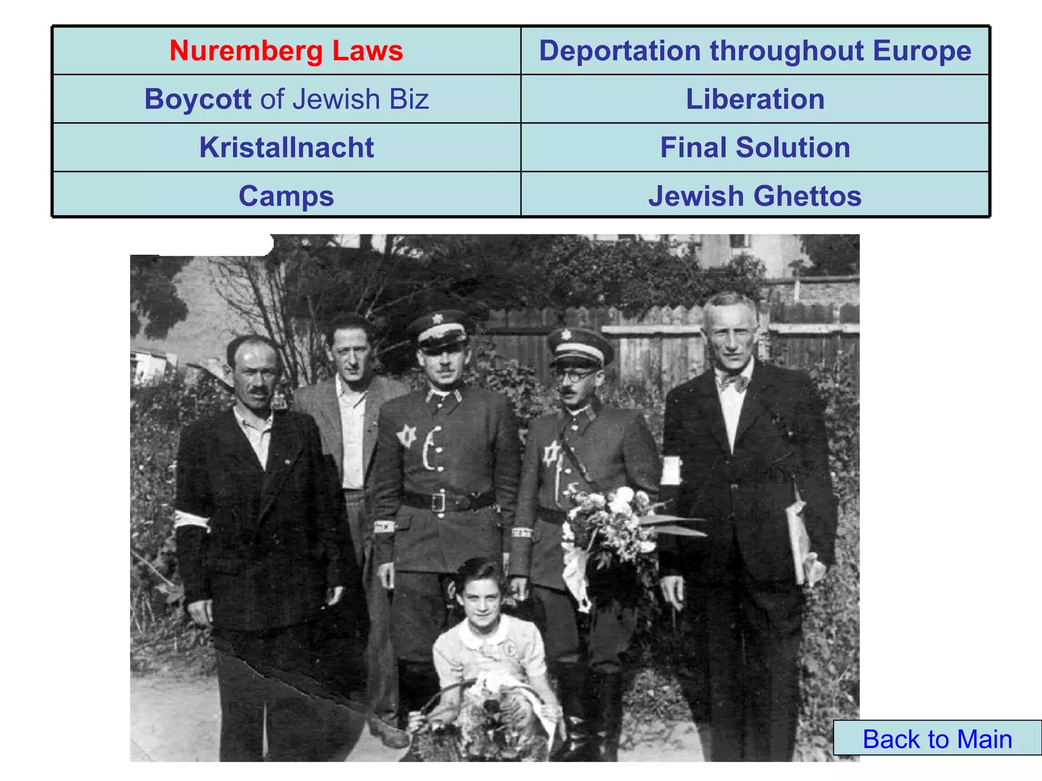 Nuremberg Laws         Deportation throughout Europe
Boycott of Jewish Biz            Liberation
    Kristallnacht               Final Solution
      Camps                    Jewish Ghettos




                                                 Back to Main
 