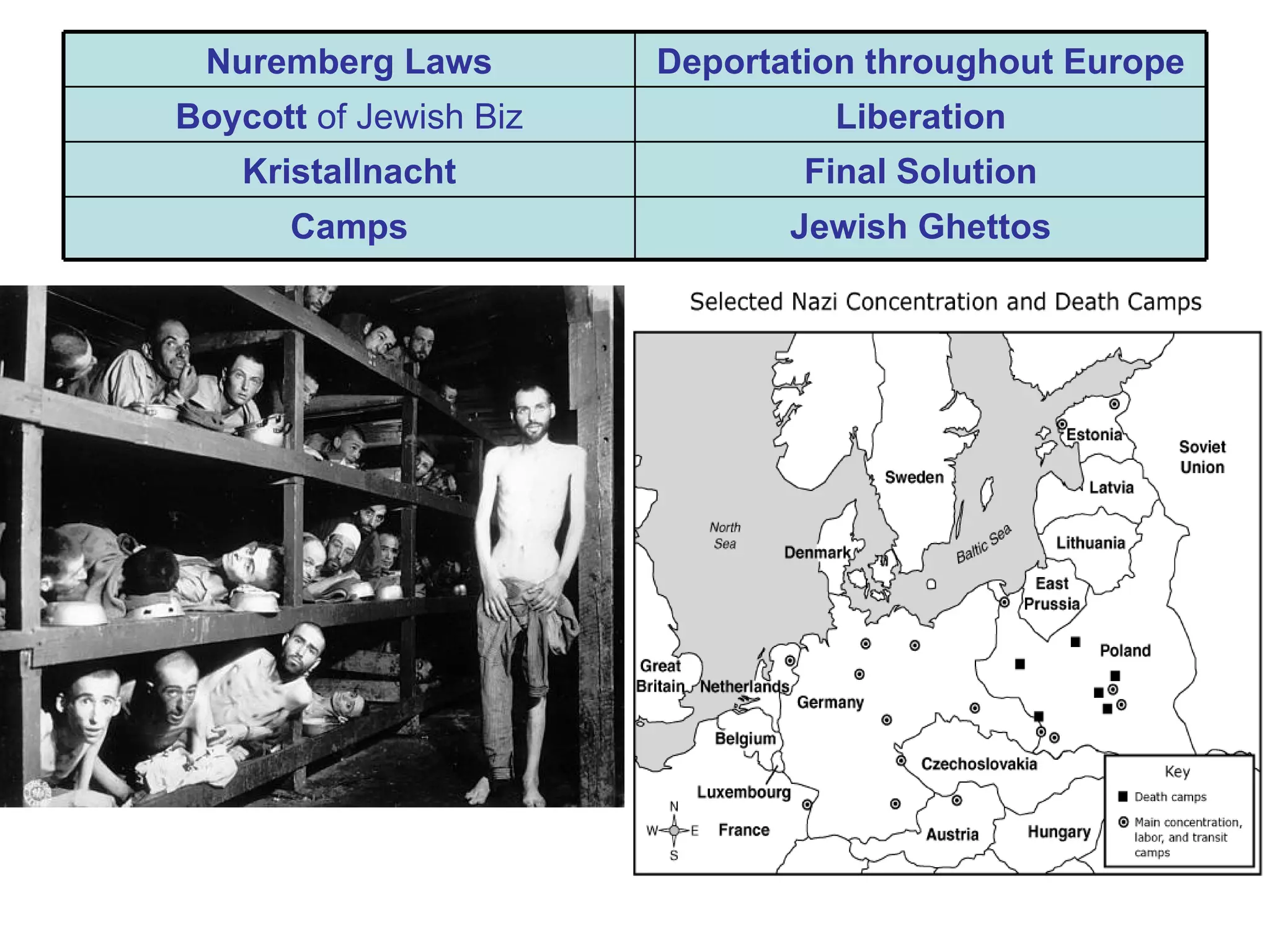 Nuremberg Laws         Deportation throughout Europe
Boycott of Jewish Biz            Liberation
    Kristallnacht               Final Solution
      Camps                    Jewish Ghettos
 