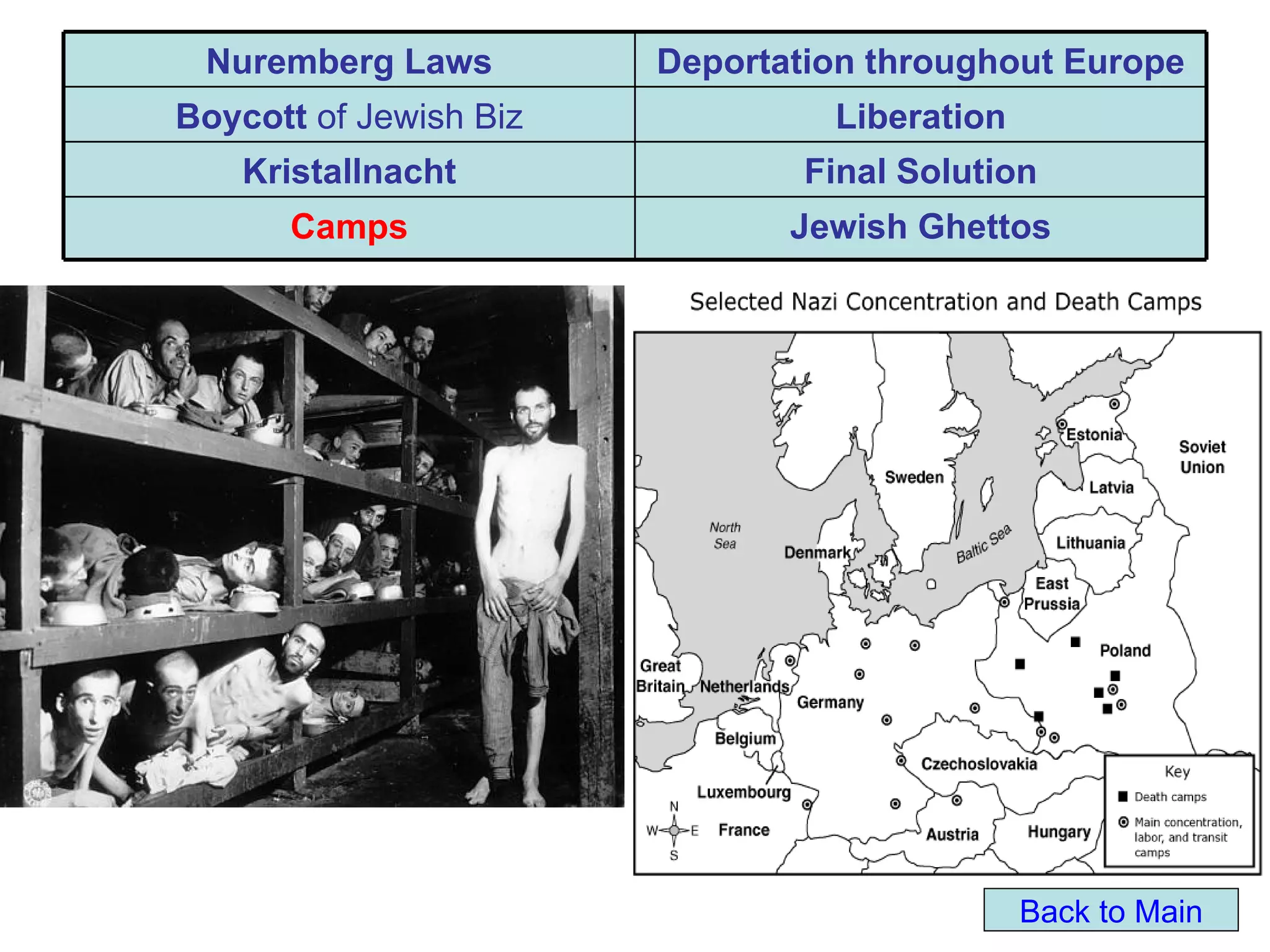 Nuremberg Laws         Deportation throughout Europe
Boycott of Jewish Biz            Liberation
    Kristallnacht               Final Solution
      Camps                    Jewish Ghettos




                                              Back to Main
 