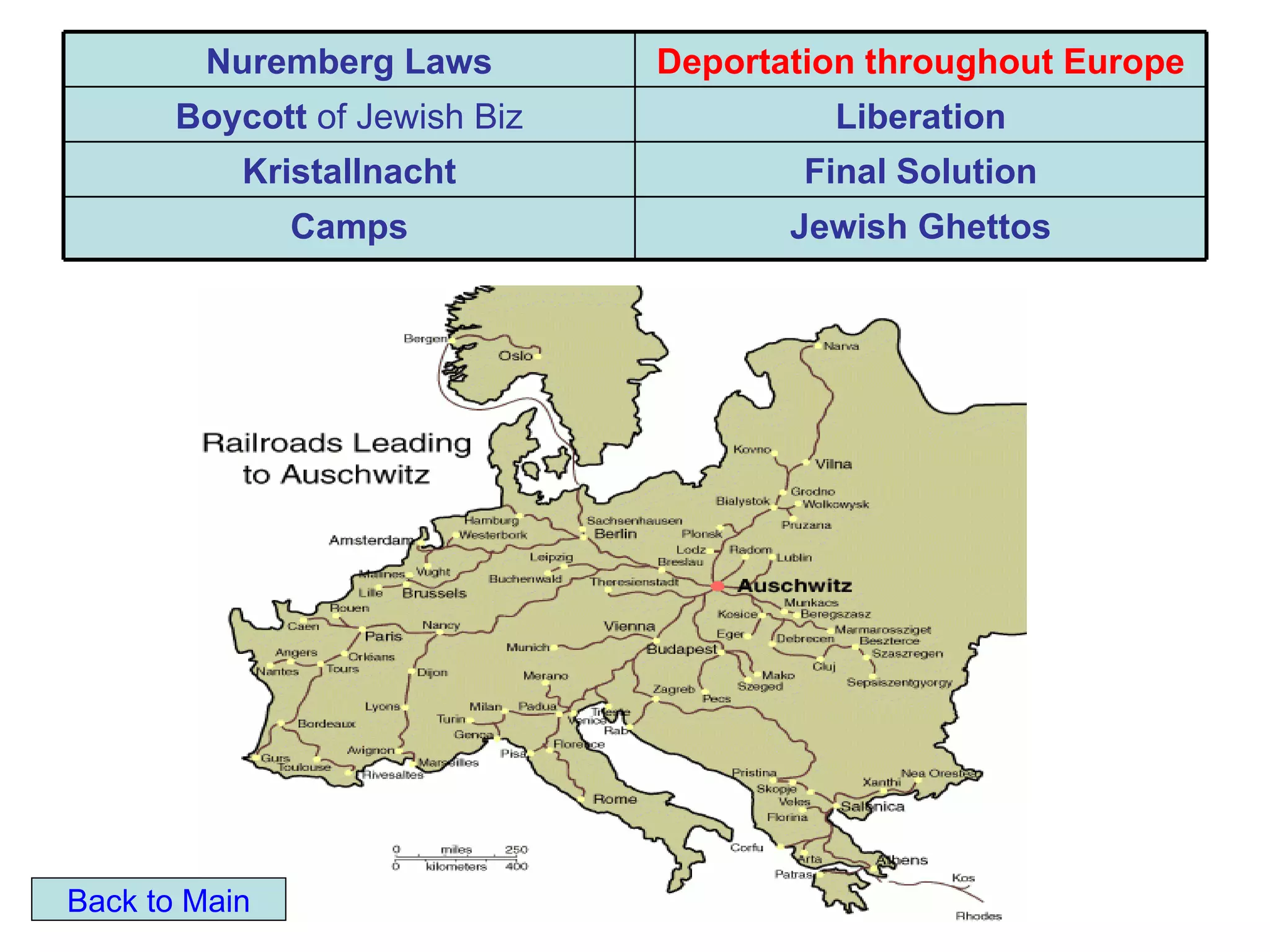 Nuremberg Laws        Deportation throughout Europe
       Boycott of Jewish Biz            Liberation
           Kristallnacht               Final Solution
               Camps                  Jewish Ghettos




Back to Main
 