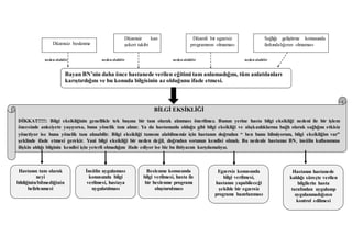 neden olabilirneden olabilir neden olabilir neden olabilir
Düzensiz beslenme
Düzensiz kan
şekeri takibi
Düzenli bir egzersiz
programının olmaması
Sağlığı geliştirme konusunda
farkındalığının olmaması
Bayan BN’nin daha önce hastanede verilen eğitimi tam anlamadığını, tüm anlatılanları
karıştırdığını ve bu konuda bilgisinin az olduğunu ifade etmesi.
Hastanın tam olarak
neyi
bildiğinin/bilmediğinin
belirlenmesi
BİLGİ EKSİKLİĞİ
DİKKAT!!!!!: Bilgi eksikliğinin genellikle tek başına bir tanı olarak alınması önerilmez. Bunun yerine hasta bilgi eksikliği nedeni ile bir işlem
öncesinde anksiyete yaşıyorsa, buna yönelik tanı alınır. Ya da hastamızda olduğu gibi bilgi eksikliği ve alışkanlıklarına bağlı olarak sağlığını etkisiz
yönetiyor ise buna yönelik tanı alınabilir. Bilgi eksikliği tanısını alabilmemiz için hastanın doğrudan “ ben bunu bilmiyorum, bilgi eksikliğim var”
şeklinde ifade etmesi gerekir. Yani bilgi eksikliği bir neden değil, doğrudan sorunun kendisi olmalı. Bu nedenle hastamız BN, insülin kullanımına
ilişkin aldığı bilginin kendisi için yeterli olmadığını ifade ediyor ise biz bu ihtiyacını karşılamalıyız.
İnsülin uygulaması
konusunda bilgi
verilmesi, hastaya
uygulatılması
Beslenme konusunda
bilgi verilmesi, hasta ile
bir beslenme programı
oluşturulması
Egzersiz konusunda
bilgi verilmesi,
hastanın yapabileceği
şekilde bir egzersiz
programı hazırlanması
Hastanın hastanede
kaldığı süreçte verilen
bilgilerin hasta
tarafından uygulanıp
uygulanmadığının
kontrol edilmesi
 