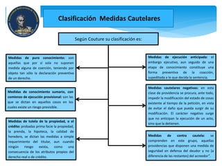 Según Couture su clasificación es:
Medidas de puro conocimiento: son
aquellas que por sí sola no suponen
medida alguna de coerción, teniendo por
objeto tan sólo la declaración preventiva
de un derecho.
Medidas de conocimiento sumario, con
comienzo de ejecución provisional: son las
que se dictan en aquellos casos en los
cuales existe un riesgo previsible.
Medidas de tutela de la propiedad, o el
crédito: probadas prima facie la propiedad,
la prenda, la hipoteca, la calidad de
heredero, se dictan las medidas a simple
requerimiento del titular, aun cuando
ningún riesgo exista, como una
consecuencia de los atributos propios del
derecho real o de crédito.
Medidas de contra cautela: se
comprenden en este grupo, aquellas
providencias que disponen una medida de
seguridad en defensa del deudor y no (a
diferencia de las restantes) del acreedor”.
Medidas cautelares negativas: en esta
clase de providencia se procura, ante todo,
impedir la modificación del estado de cosas
existente al tiempo de la petición, en vista
de evitar el daño que pueda surgir de su
modificación. El carácter negativo surge
que no anticipan la ejecución de un acto,
sino que la detienen.
Medidas de ejecución anticipada: el
embargo ejecutivo, aun seguido de una
etapa de conocimiento constituye una
forma preventiva de la coacción,
supeditada a lo que decida la sentencia.
Clasificación Medidas Cautelares
 