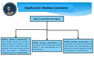 Según la naturaleza del órgano :
Medidas cautelares jurisdiccionales: es
decir, aquellas medidas que las dicta el
órgano jurisdiccional, el Tribunal, y que son
llamadas también medidas procesales o
judiciales. Son las que en juicio, se hacen
valer para obtener la providencia, y
consiguientemente, la finalidad buscada.
Medidas cautelares administrativas: que
son algunas medidas dictadas por el Poder
Público, o más específicamente por el
Poder Ejecutivo.
Medidas cautelares convencionales: que
son aquellas que emanan de la voluntad de
ambas partes., pero cuya capacidad para
decretarla y ejecutarla descansan siempre
en la jurisdicción o en nombre de ella”.
Clasificación Medidas Cautelares
 