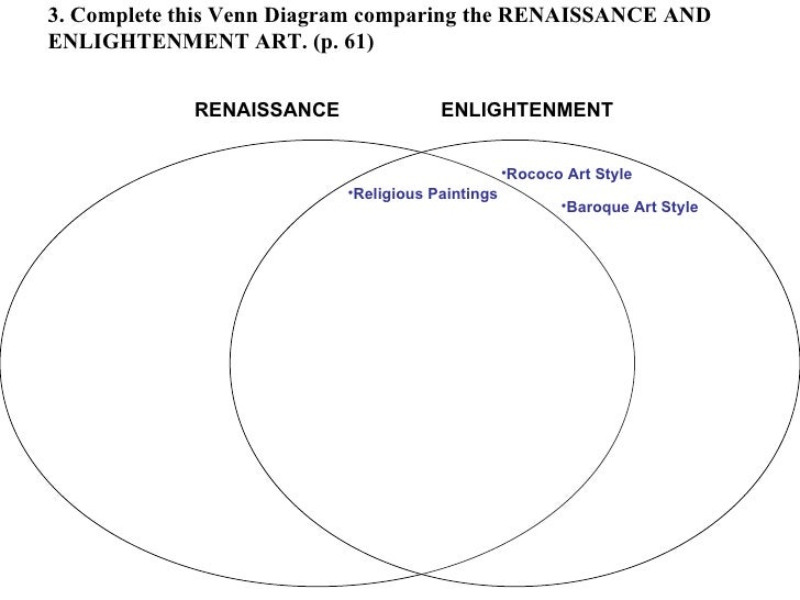 Enlightenment Thinkers Comparison Chart