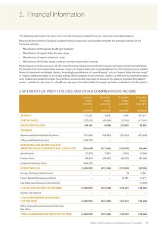 Wattle Health Australia Limited Replacement Prospectus 31
5. Financial Information
The following information has been take...