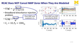 RCAC Does NOT Cancel NMP Zeros When They Are Modeled
• 𝐺 𝐪 =
𝐪−1.3
𝐪2−0.7𝐪+0.48
• Broadband disturbance rejection
problem
...