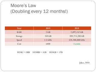 Moore’s Law
(Doubling every 12 months!)

Year

2010

2018

RAM

2 GB

2,097,152 GB

Storage

350 GB

209,715,200 GB

Speed

2.5 GHz

524,288,000 GHz

Cost

$400

3 cents

1024K = 1MB

1024MB = 1GB

1024GB = 1TB

Jukes, 2010

 