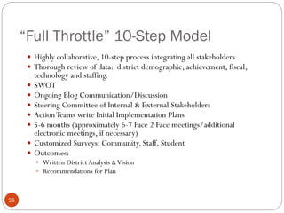 “Full Throttle” 10-Step Model
 Highly collaborative, 10-step process integrating all stakeholders
 Thorough review of data: district demographic, achievement, fiscal,








technology and staffing.
SWOT
Ongoing Blog Communication/Discussion
Steering Committee of Internal & External Stakeholders
Action Teams write Initial Implementation Plans
5-6 months (approximately 6-7 Face 2 Face meetings/additional
electronic meetings, if necessary)
Customized Surveys: Community, Staff, Student
Outcomes:
 Written District Analysis & Vision
 Recommendations for Plan

25

 