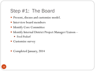 Step #1: The Board
 Present, discuss and customize model.

 Interview board members
 Identify Core Committee
 Identify Internal District Project Manager/Liaison –
 Fred Podorf

 Customize survey
 Completed January, 2014

28

 