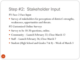 Step #2: Stakeholder Input
#1 Face-2-Face Input
 Survey of stakeholders for perceptions of district’s strengths,
weaknesses, opportunities and threats.
#2 Customized Online Surveys
 Survey to be 10-20 questions, online.
 Community – Launch February 22; Close March 12
 Staff – Launch February 26; Close March 7
 Student (High School and Grades 7 & 8) –Week of March 3

29

 