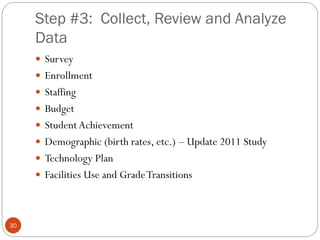 Step #3: Collect, Review and Analyze
Data
 Survey

 Enrollment
 Staffing
 Budget

 Student Achievement
 Demographic (birth rates, etc.) – Update 2011 Study
 Technology Plan
 Facilities Use and Grade Transitions

30

 