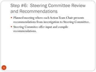 Step #6: Steering Committee Review
and Recommendations
 Planned meeting where each Action Team Chair presents

recommendations from investigation to Steering Committee.
 Steering Commitee offer input and compile
recommendations.

33

 