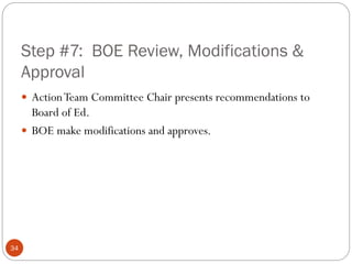 Step #7: BOE Review, Modifications &
Approval
 Action Team Committee Chair presents recommendations to

Board of Ed.
 BOE make modifications and approves.

34

 