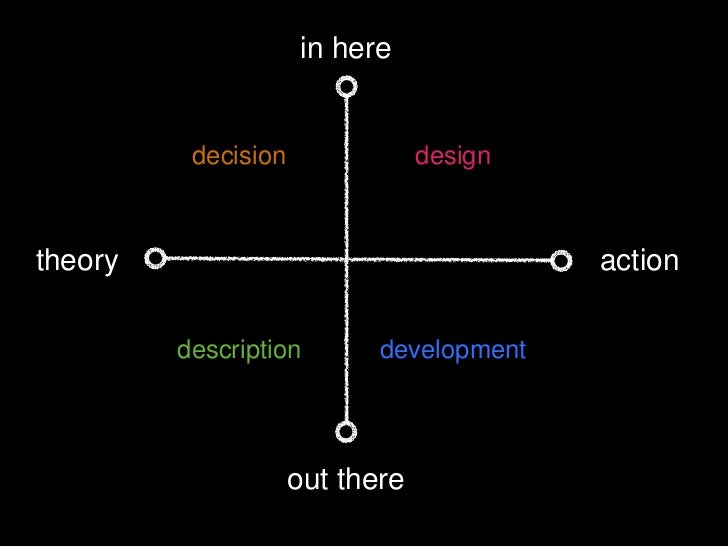 Architectural Leadership