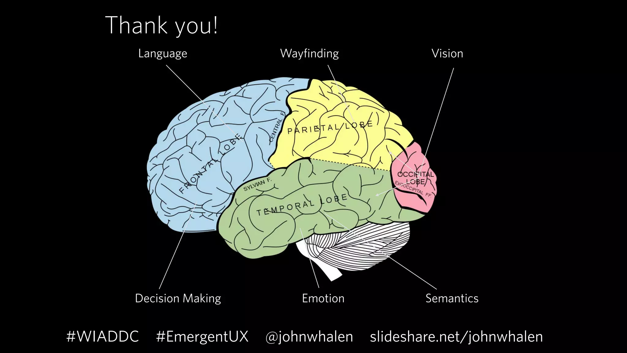 Thank you!
VisionLanguage
SemanticsEmotion
Wayfinding
Decision Making
#EmergentUX @johnwhalen slideshare.net/johnwhalen#WIADDC
 