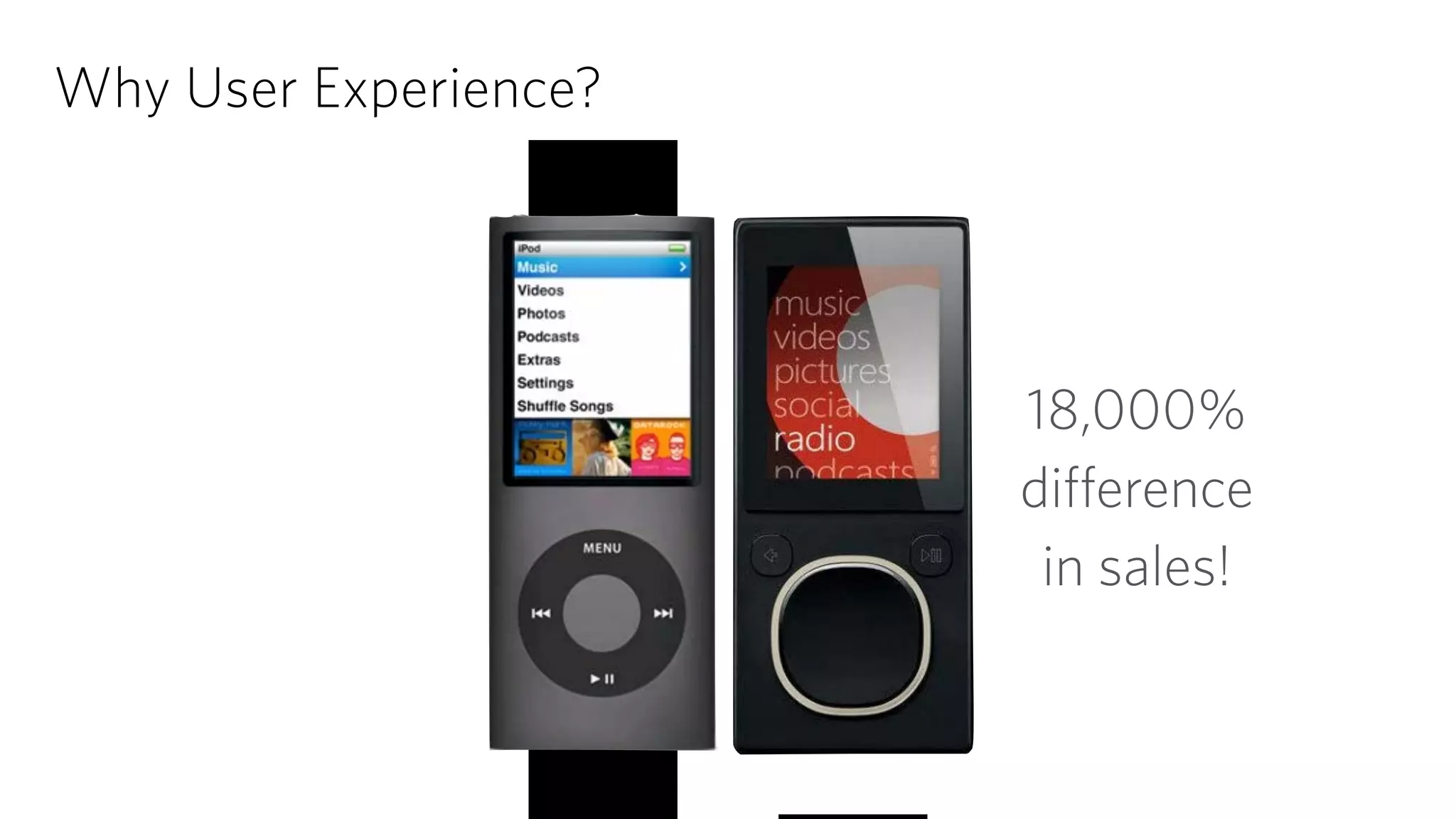 Why User Experience?
350
18,000%  
difference
in sales!
 