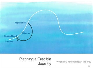 Planning a Credible
Journey
When you havent shown the way
Looming
Alliances
Appearance
Sea and Land
10
 