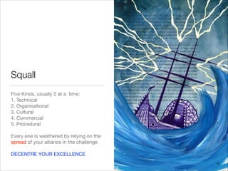 Squall
Five Kinds, usually 2 at a time:

1. Technical

2. Organisational

3. Cultural

4. Commercial

5. Procedural

!
Every one is weathered by relying on the
spread of your alliance in the challenge

!
DECENTRE YOUR EXCELLENCE
15
 
