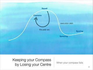 Keeping your Compass
by Losing your Centre
When your compass fails
Squall
Spearing
Sparing
Captains
17
the peer arc
execution debt
 