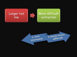 Longer red
line
More difficult
extraction
 