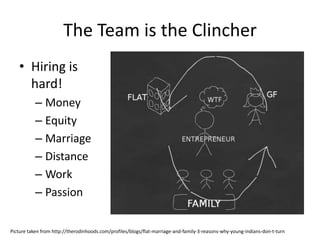 The Team is the Clincher
• Hiring is
hard!
– Money
– Equity
– Marriage
– Distance
– Work
– Passion
Picture taken from http://therodinhoods.com/profiles/blogs/flat-marriage-and-family-3-reasons-why-young-indians-don-t-turn
 
