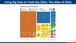 Sustainable Development Finance, Current Trends and Maximizing Impact | PDF