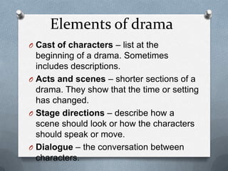 Elements of drama
O Cast of characters – list at the
beginning of a drama. Sometimes
includes descriptions.
O Acts and scenes – shorter sections of a
drama. They show that the time or setting
has changed.
O Stage directions – describe how a
scene should look or how the characters
should speak or move.
O Dialogue – the conversation between
characters.
 