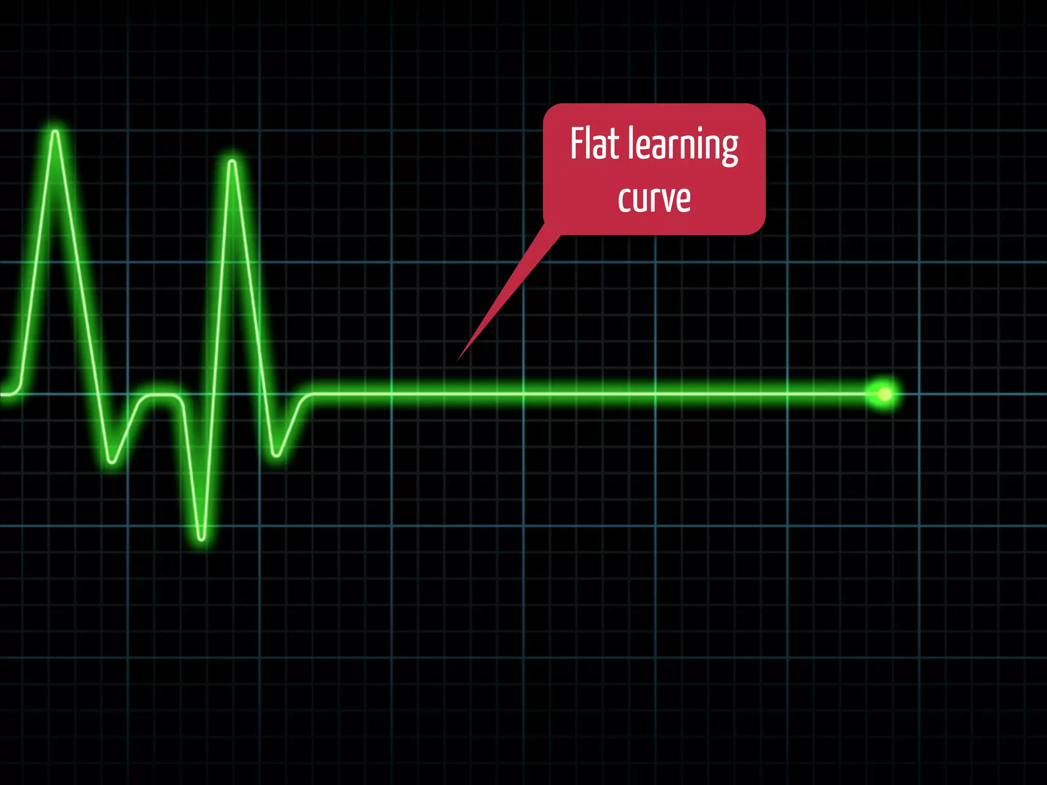 Flat learning
curve

 