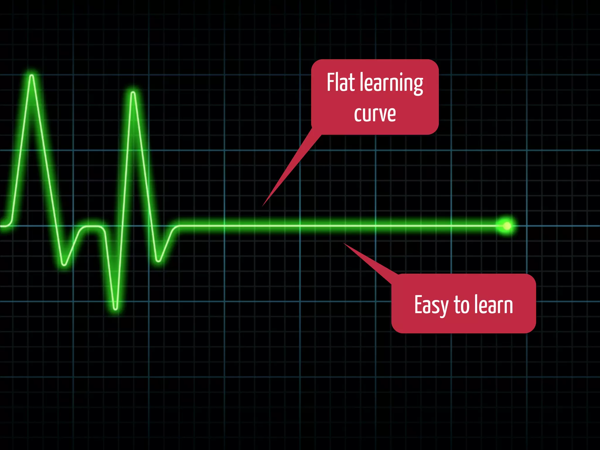 Flat learning
curve

Easy to learn

 