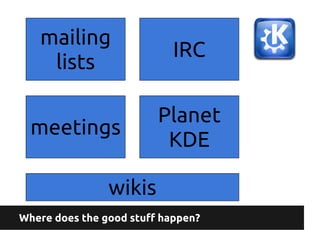 Where does the good stuff happen?
mailing
lists
Planet
KDE
meetings
IRC
wikis
 