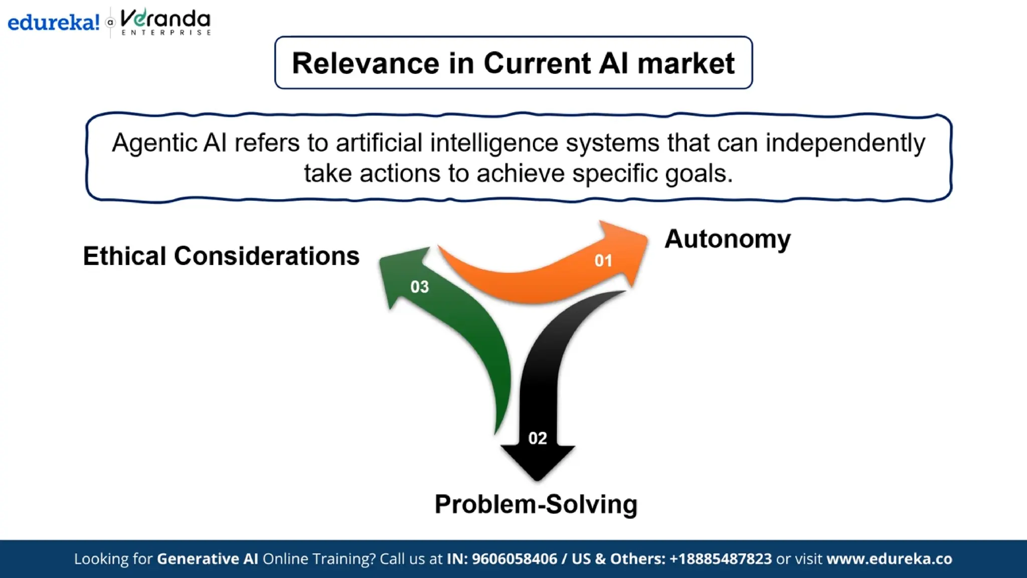 Edureka - What is Agentic AI? | Difference Between Generative AI and Agentic AI