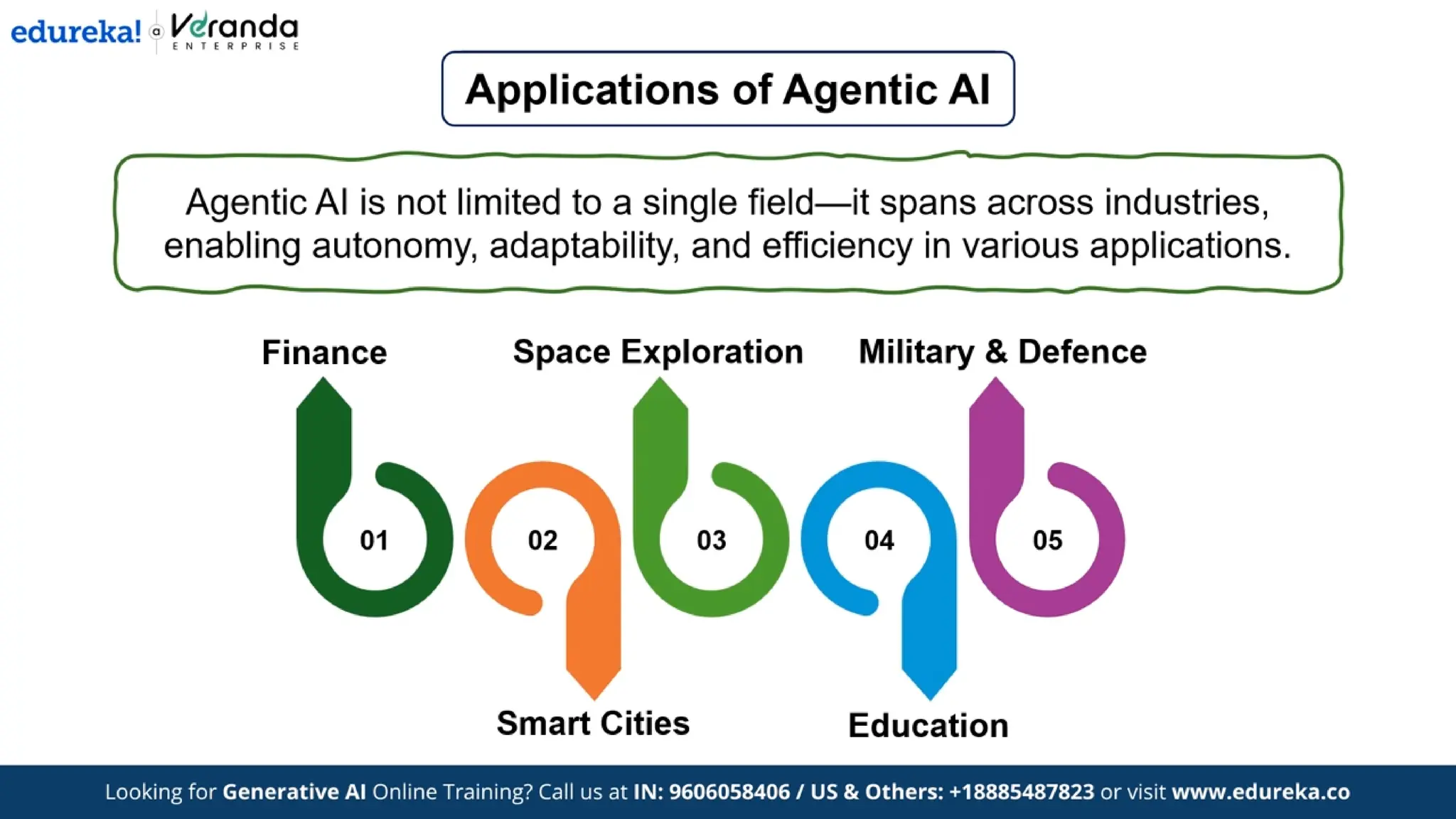 Edureka - What is Agentic AI? | Difference Between Generative AI and Agentic AI