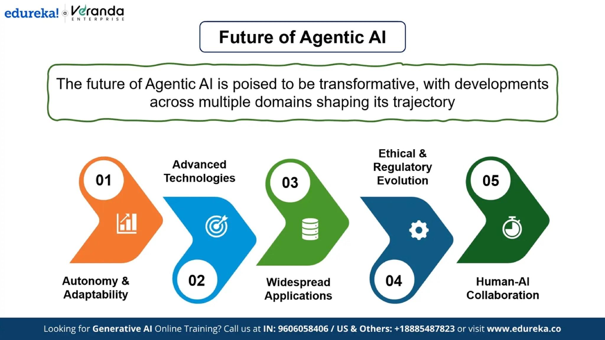 Edureka - What is Agentic AI? | Difference Between Generative AI and Agentic AI