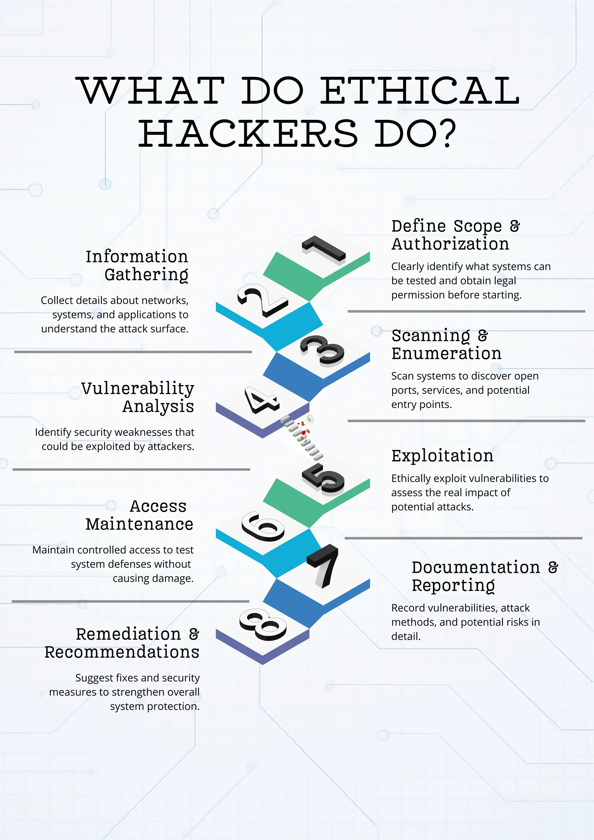 What do ethical hackers do? Learn ethical hacking at: https://www ...