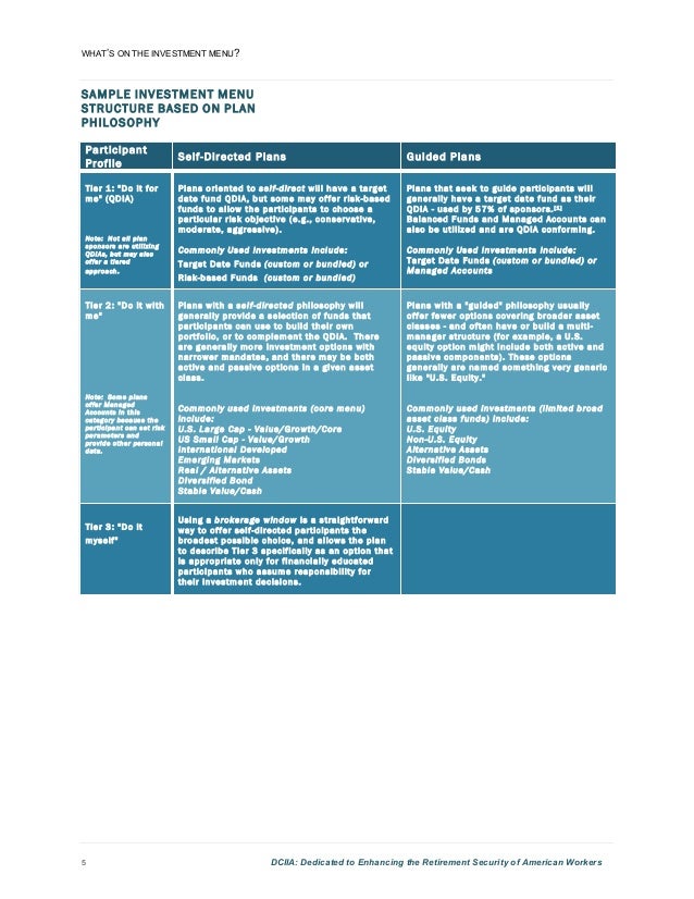 What's On the Investment Menu A Recipe for A Better DC Design