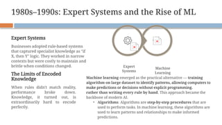 The Evolution and Impact of Artificial Intelligence: From Origins to ...