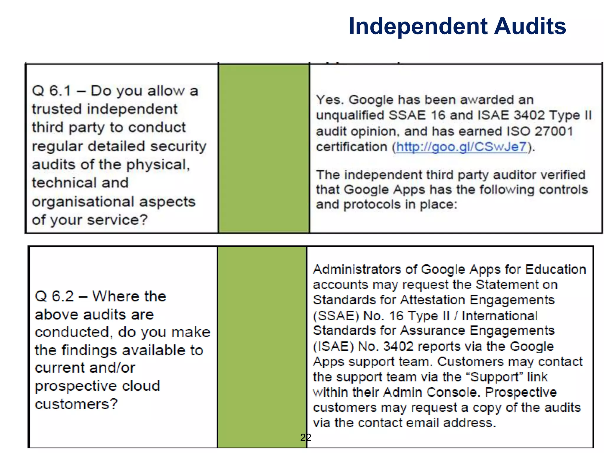 Independent Audits
22
 