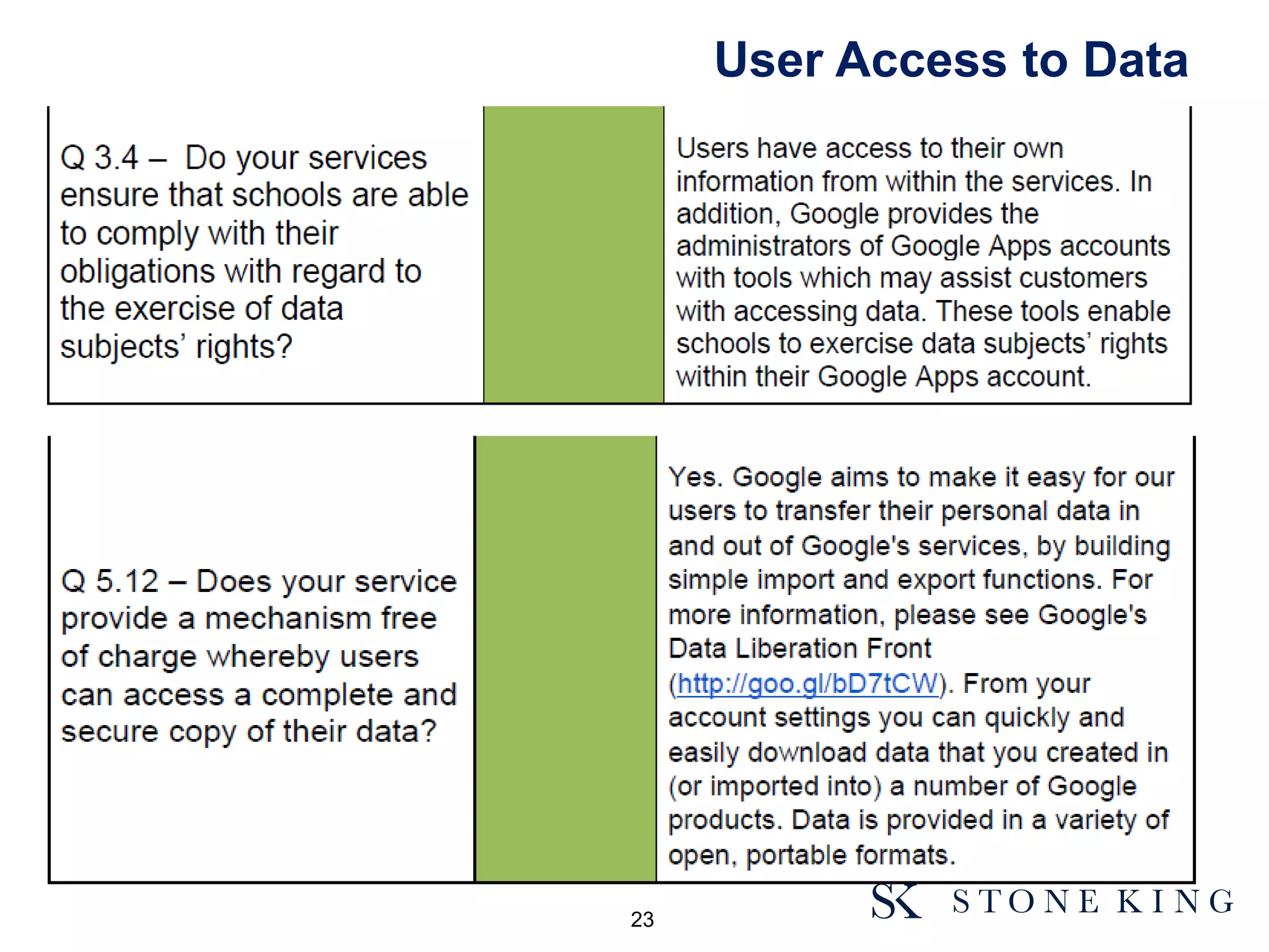 User Access to Data
23
 