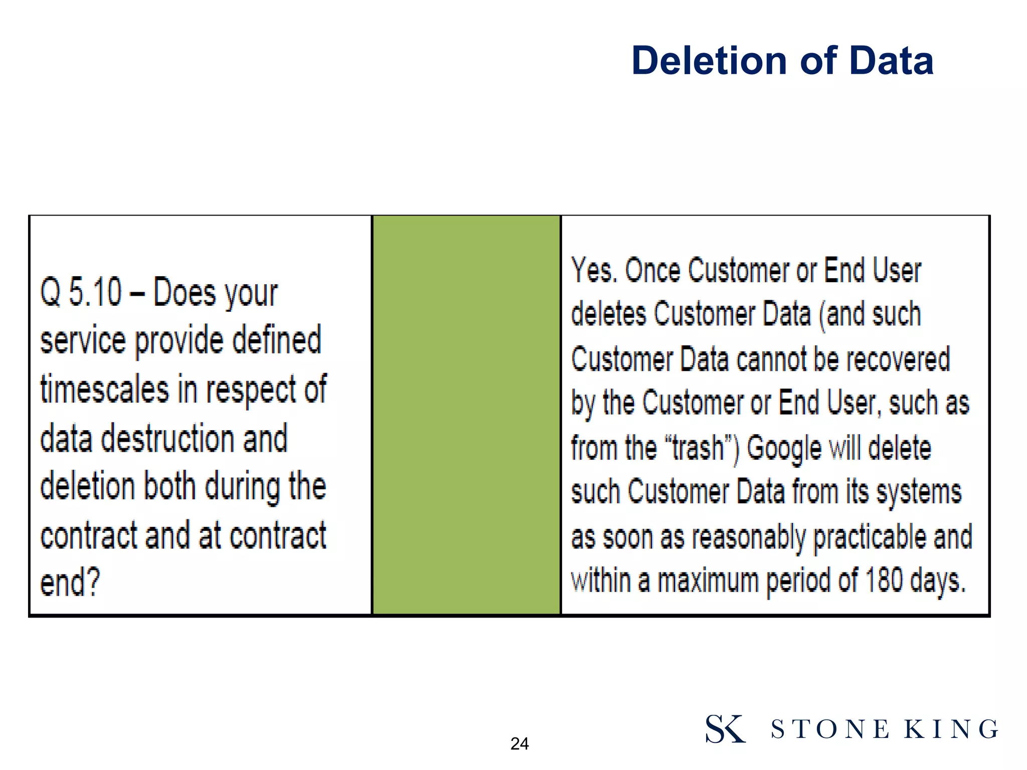 Deletion of Data
24
 